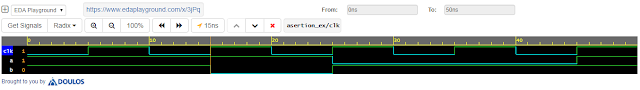 Immediate Assertions Waveform