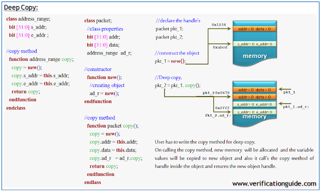 SystemVerilog Deep Copy