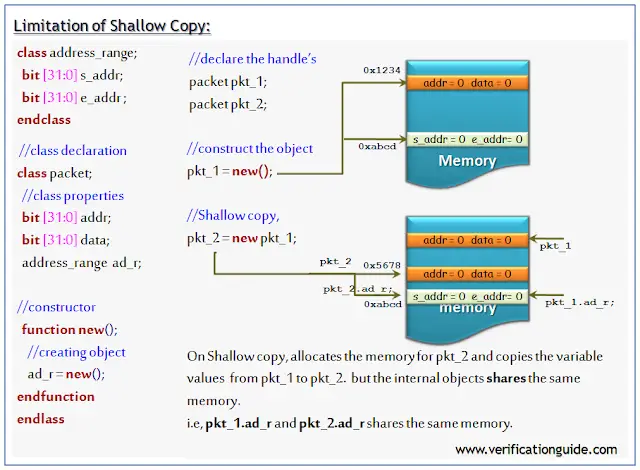 SystemVerilog Shallow Copy Limitation