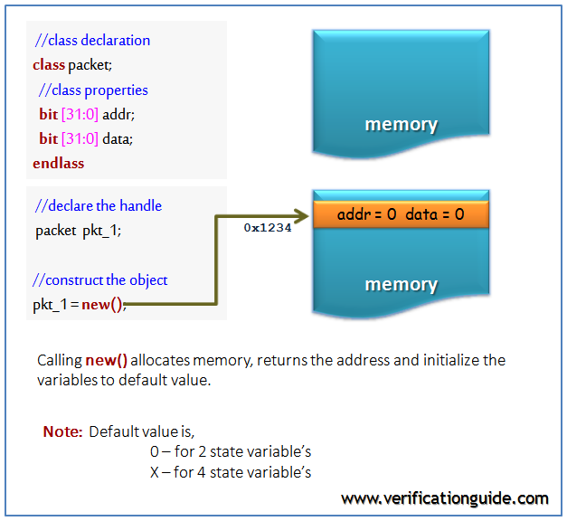 SystemVerilog Class Constructor