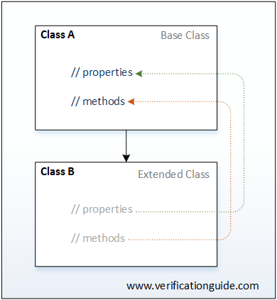 Class inheritance