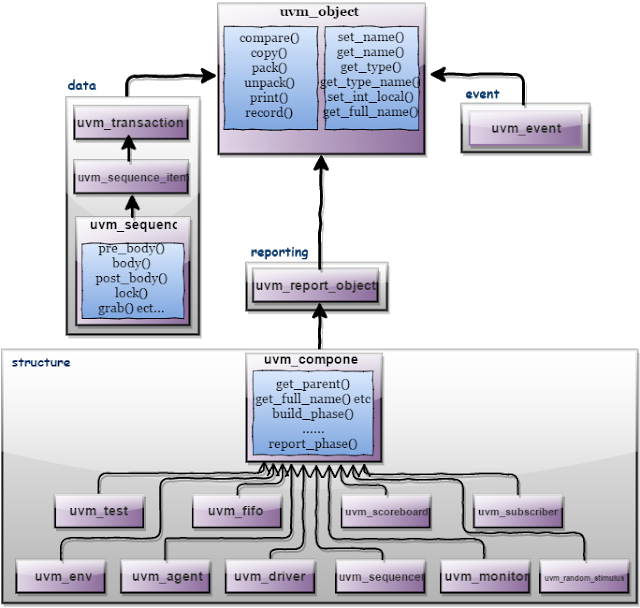 Uvm Phases / Uvm Testflow Phase Debugging Identifying Blocking