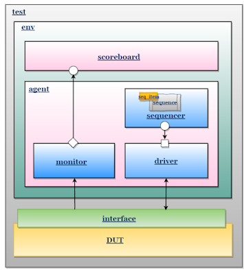 23+ Uvm Environment Block Diagram