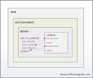 uvm testbench with callback