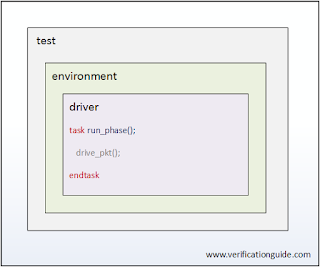 uvm testbench without callback