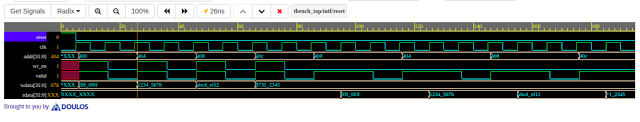 UVM Register WR and RD Operation