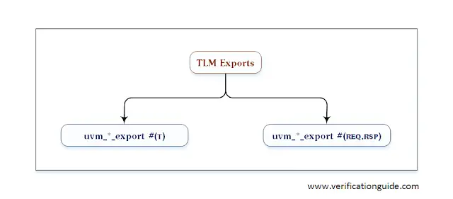 TLM Exports